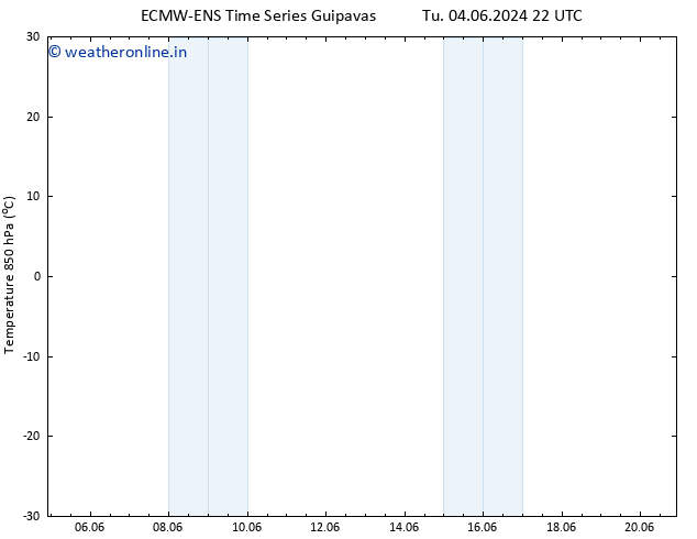 Temp. 850 hPa ALL TS Su 09.06.2024 16 UTC