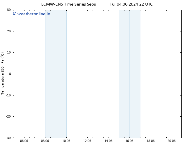 Temp. 850 hPa ALL TS Mo 10.06.2024 16 UTC