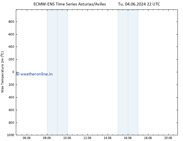 Temperature High (2m) ALL TS Th 13.06.2024 22 UTC