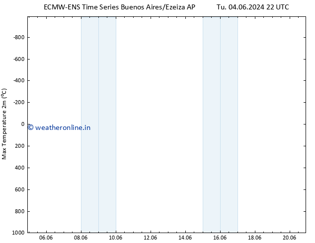 Temperature High (2m) ALL TS Su 09.06.2024 10 UTC