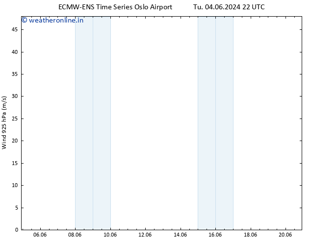 Wind 925 hPa ALL TS Fr 14.06.2024 22 UTC