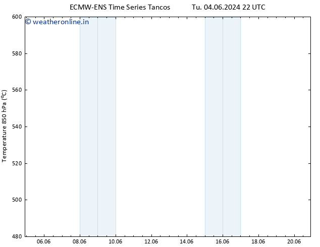 Height 500 hPa ALL TS Th 20.06.2024 22 UTC