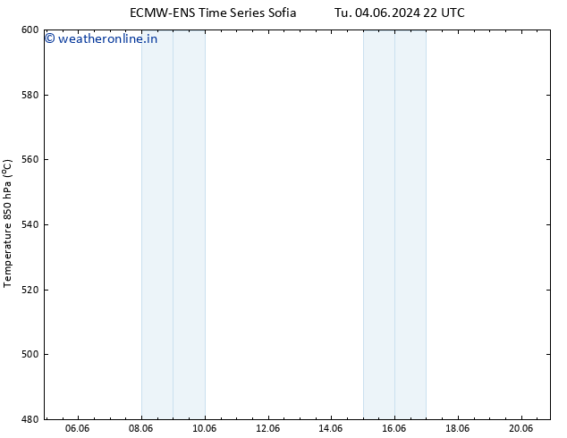 Height 500 hPa ALL TS Th 13.06.2024 22 UTC