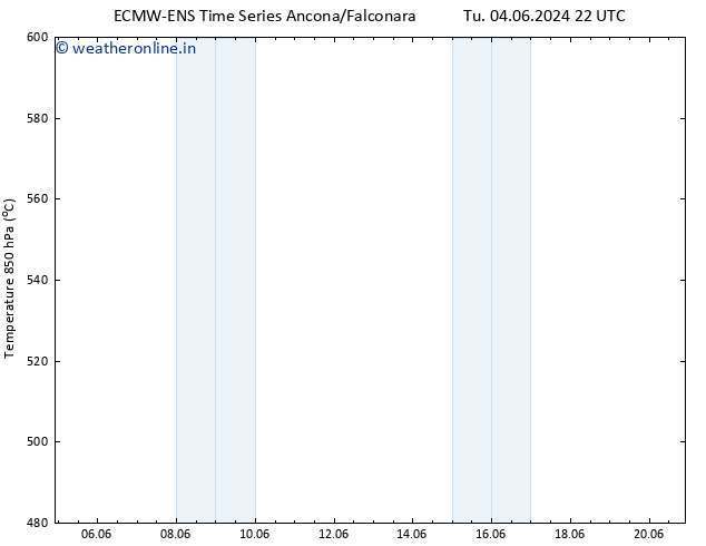 Height 500 hPa ALL TS Th 20.06.2024 22 UTC