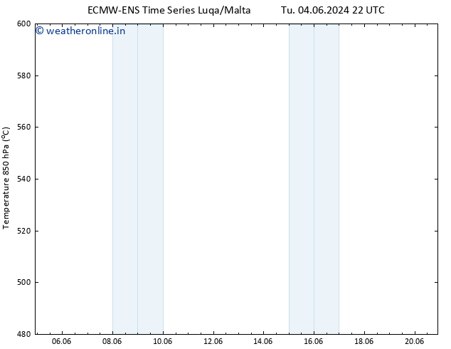 Height 500 hPa ALL TS We 12.06.2024 22 UTC