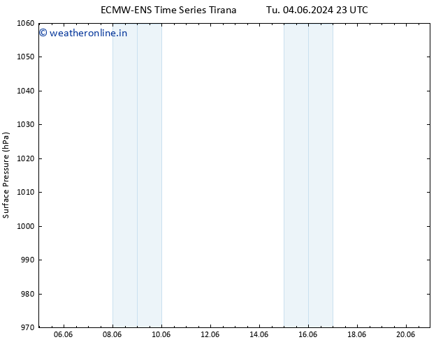 Surface pressure ALL TS We 05.06.2024 23 UTC