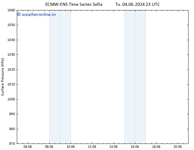 Surface pressure ALL TS Tu 04.06.2024 23 UTC
