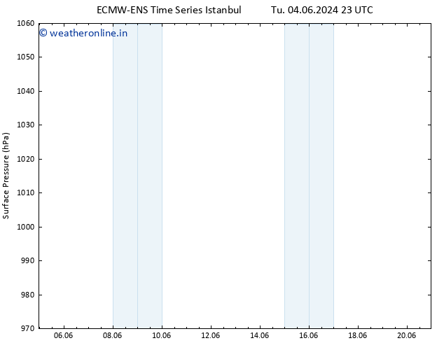 Surface pressure ALL TS Tu 04.06.2024 23 UTC