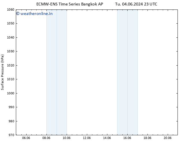 Surface pressure ALL TS Su 09.06.2024 17 UTC