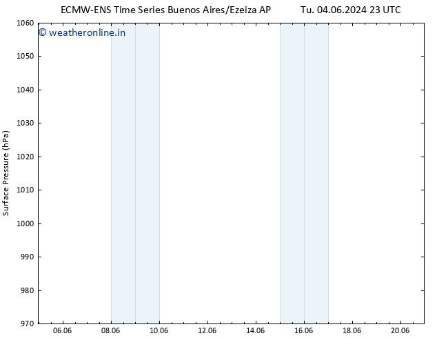 Surface pressure ALL TS Su 09.06.2024 17 UTC