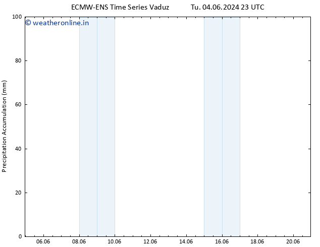 Precipitation accum. ALL TS We 05.06.2024 23 UTC