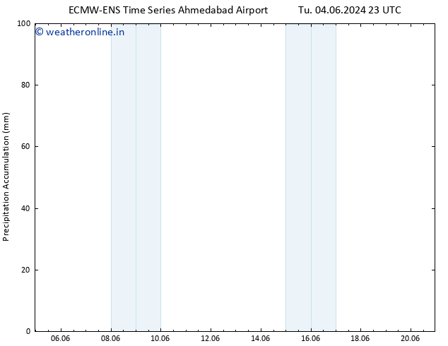 Precipitation accum. ALL TS Th 06.06.2024 11 UTC