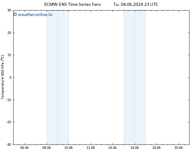 Temp. 850 hPa ALL TS Tu 04.06.2024 23 UTC