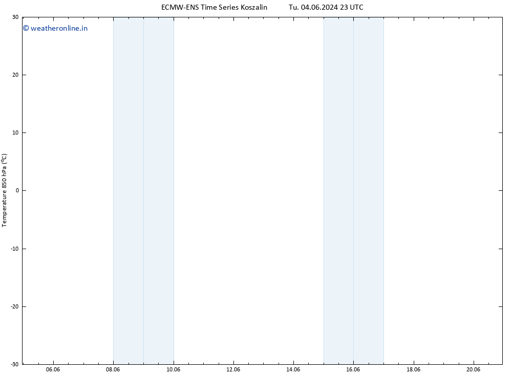 Temp. 850 hPa ALL TS Fr 14.06.2024 23 UTC