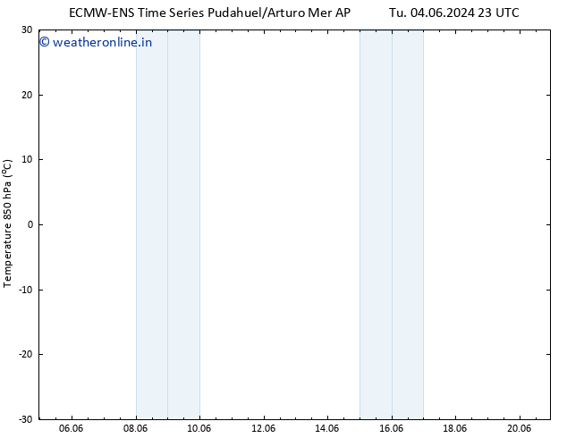 Temp. 850 hPa ALL TS Su 09.06.2024 11 UTC