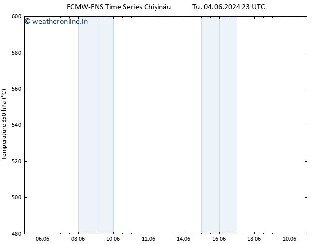 Height 500 hPa ALL TS Th 20.06.2024 23 UTC