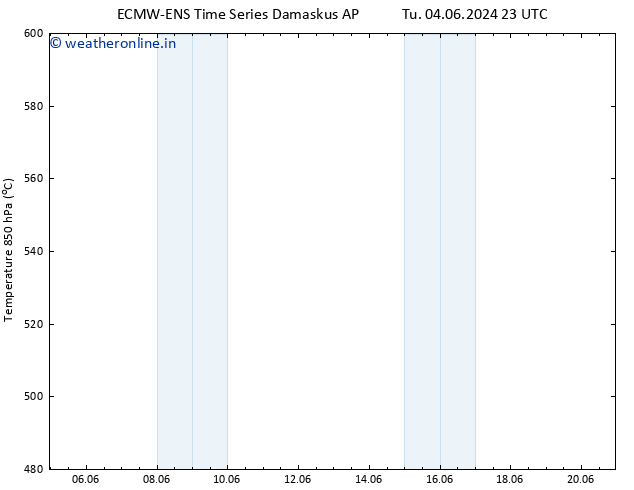 Height 500 hPa ALL TS We 05.06.2024 11 UTC