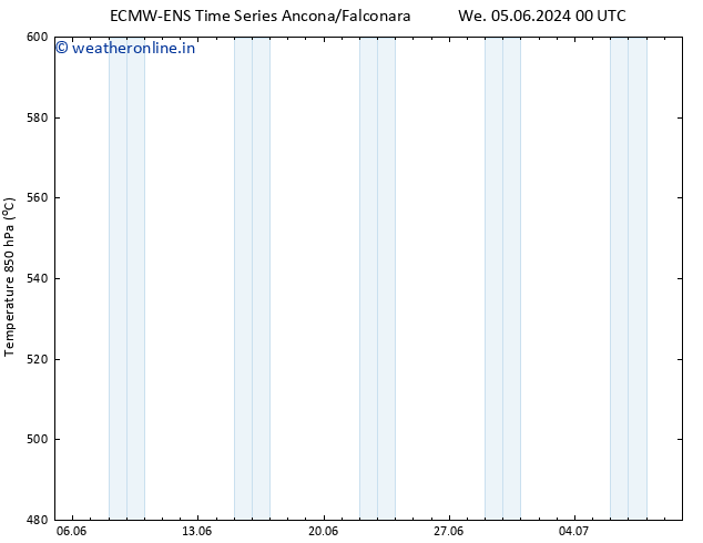 Height 500 hPa ALL TS We 05.06.2024 06 UTC