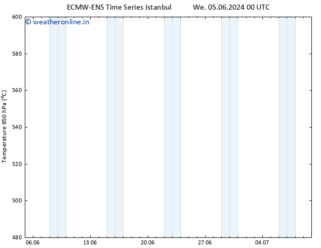 Height 500 hPa ALL TS Fr 21.06.2024 00 UTC