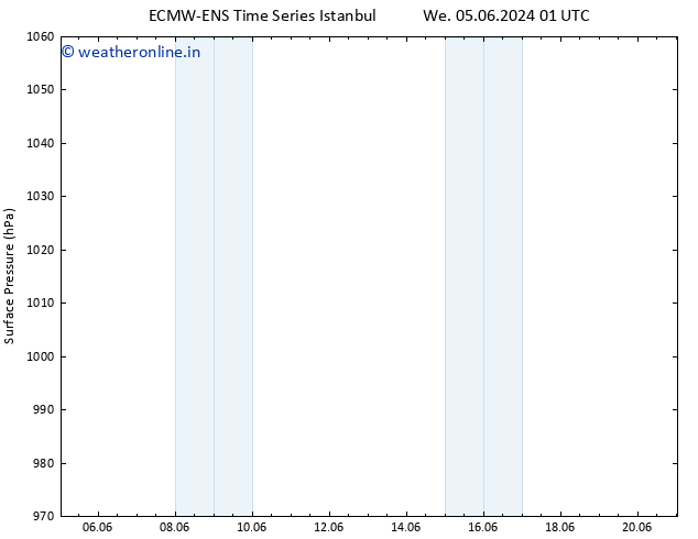 Surface pressure ALL TS Sa 15.06.2024 01 UTC