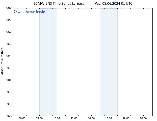 Surface pressure ALL TS Th 06.06.2024 01 UTC