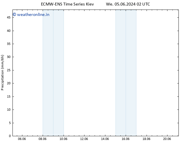 Precipitation ALL TS We 05.06.2024 08 UTC