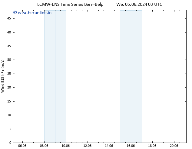 Wind 925 hPa ALL TS Sa 15.06.2024 03 UTC