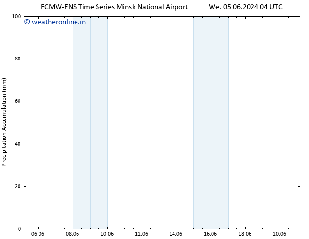 Precipitation accum. ALL TS Th 06.06.2024 16 UTC