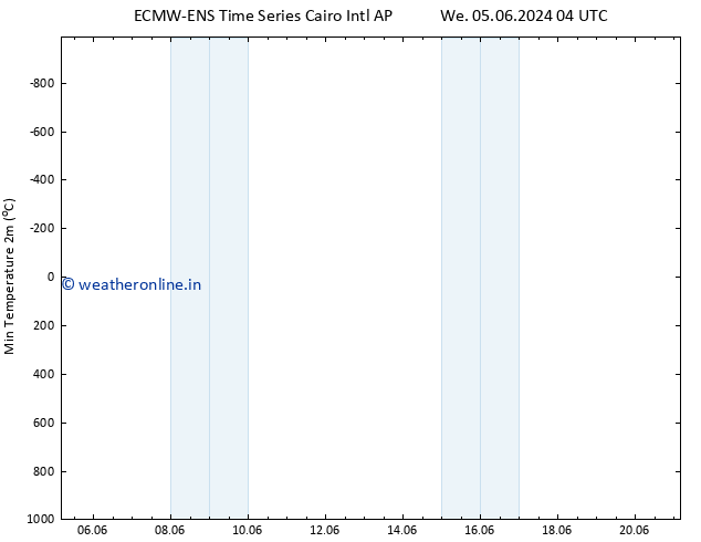 Temperature Low (2m) ALL TS Su 09.06.2024 16 UTC