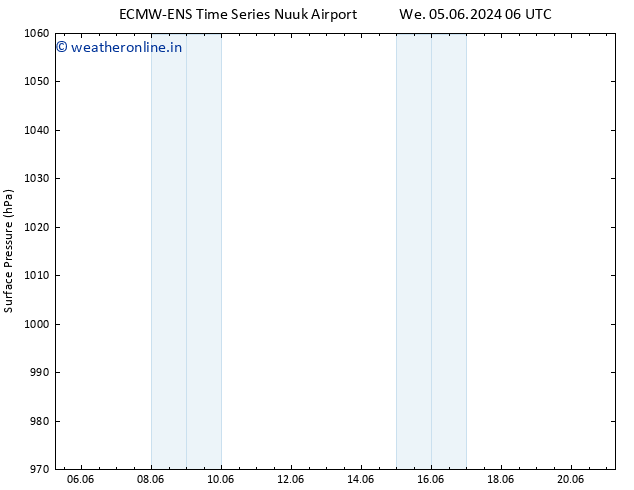 Surface pressure ALL TS Su 09.06.2024 12 UTC