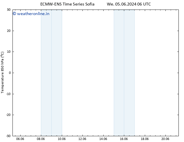 Temp. 850 hPa ALL TS Sa 08.06.2024 06 UTC