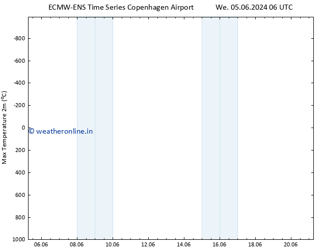 Temperature High (2m) ALL TS We 19.06.2024 18 UTC