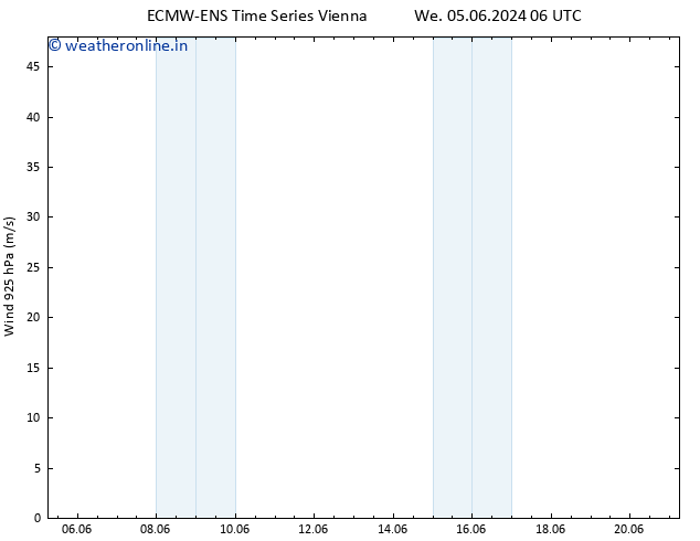 Wind 925 hPa ALL TS Th 06.06.2024 06 UTC