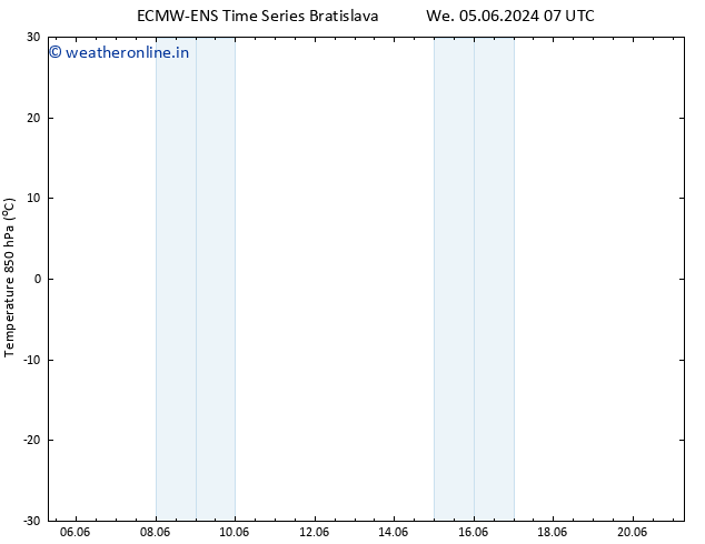 Temp. 850 hPa ALL TS Sa 08.06.2024 07 UTC