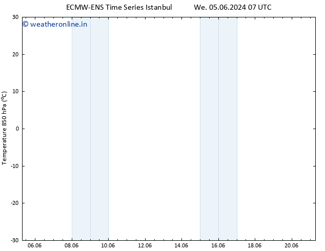 Temp. 850 hPa ALL TS Mo 10.06.2024 01 UTC