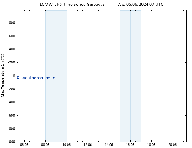 Temperature High (2m) ALL TS We 19.06.2024 19 UTC