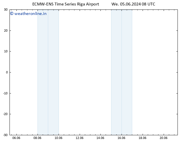 Height 500 hPa ALL TS Th 06.06.2024 08 UTC