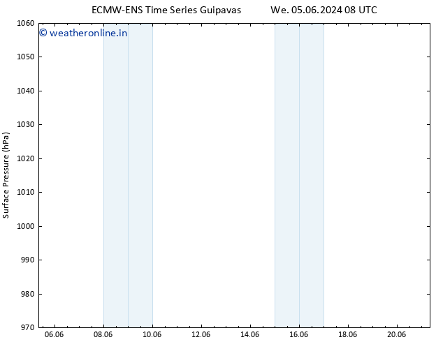 Surface pressure ALL TS Fr 07.06.2024 08 UTC