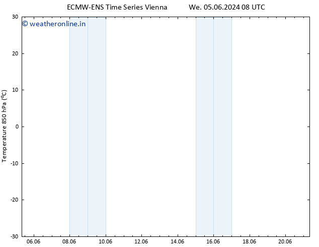 Temp. 850 hPa ALL TS Tu 11.06.2024 20 UTC