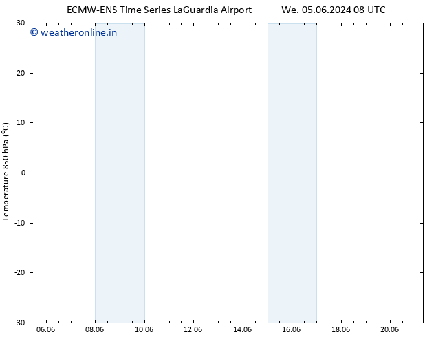 Temp. 850 hPa ALL TS Su 09.06.2024 08 UTC