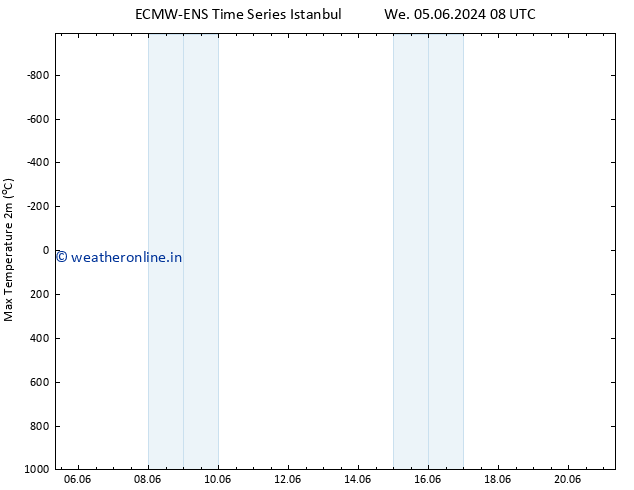 Temperature High (2m) ALL TS We 19.06.2024 20 UTC