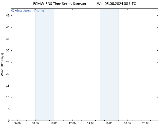 Surface wind ALL TS Sa 08.06.2024 20 UTC