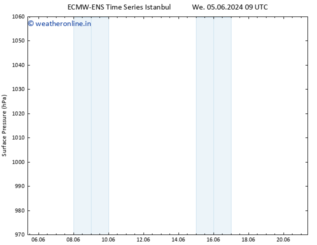 Surface pressure ALL TS We 05.06.2024 21 UTC