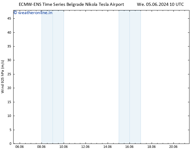 Wind 925 hPa ALL TS Tu 11.06.2024 22 UTC