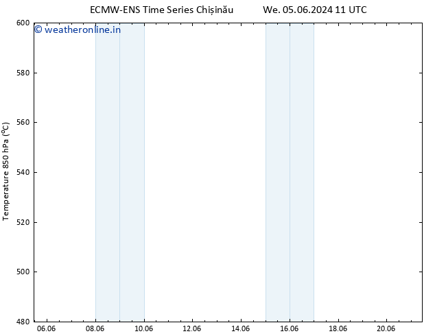 Height 500 hPa ALL TS We 12.06.2024 17 UTC