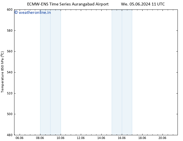 Height 500 hPa ALL TS Tu 11.06.2024 11 UTC