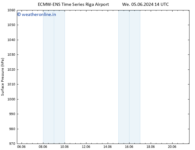 Surface pressure ALL TS We 12.06.2024 02 UTC