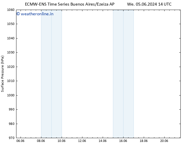 Surface pressure ALL TS Su 09.06.2024 20 UTC