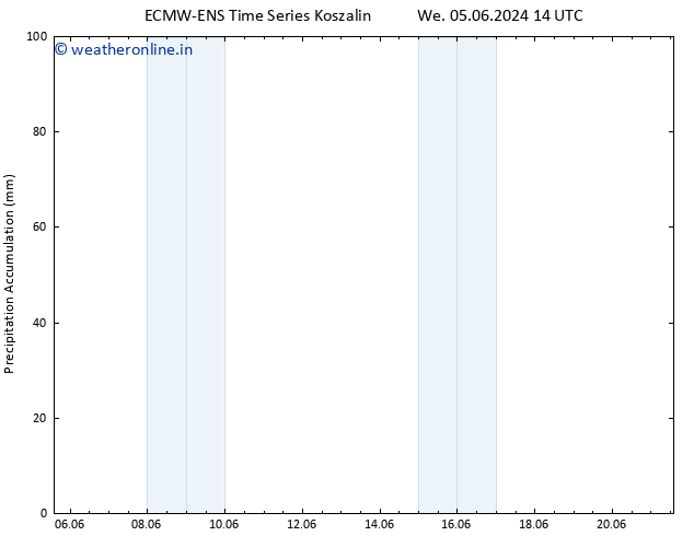 Precipitation accum. ALL TS Mo 10.06.2024 14 UTC