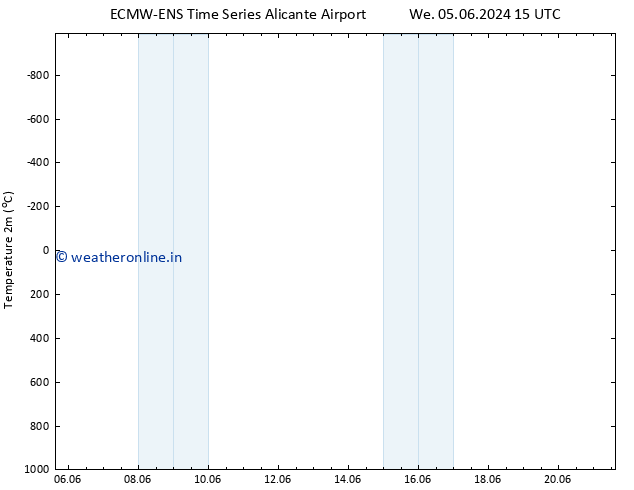 Temperature (2m) ALL TS We 05.06.2024 21 UTC